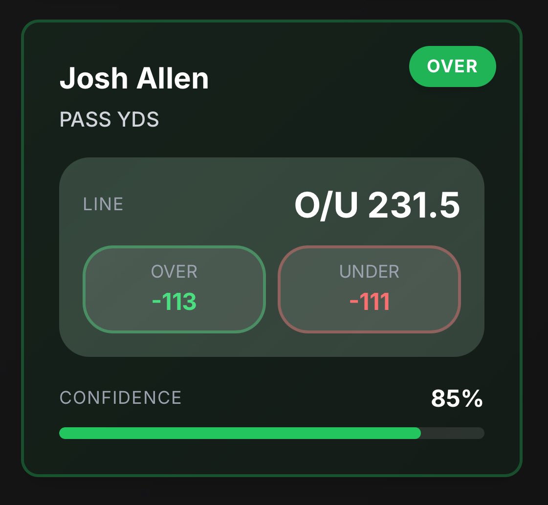 BetScoutAI's tweet photo. 🏈 Pittsburgh Steelers v Buffalo Bills AI model player prop prediction

Josh Allen O231.5 pass yards

For more FREE AI analysis and picks -> https://t.co/o8lduVuUok 

#NFL #Billsmafia #HereWeGo https://t.co/SzHLpPITJf