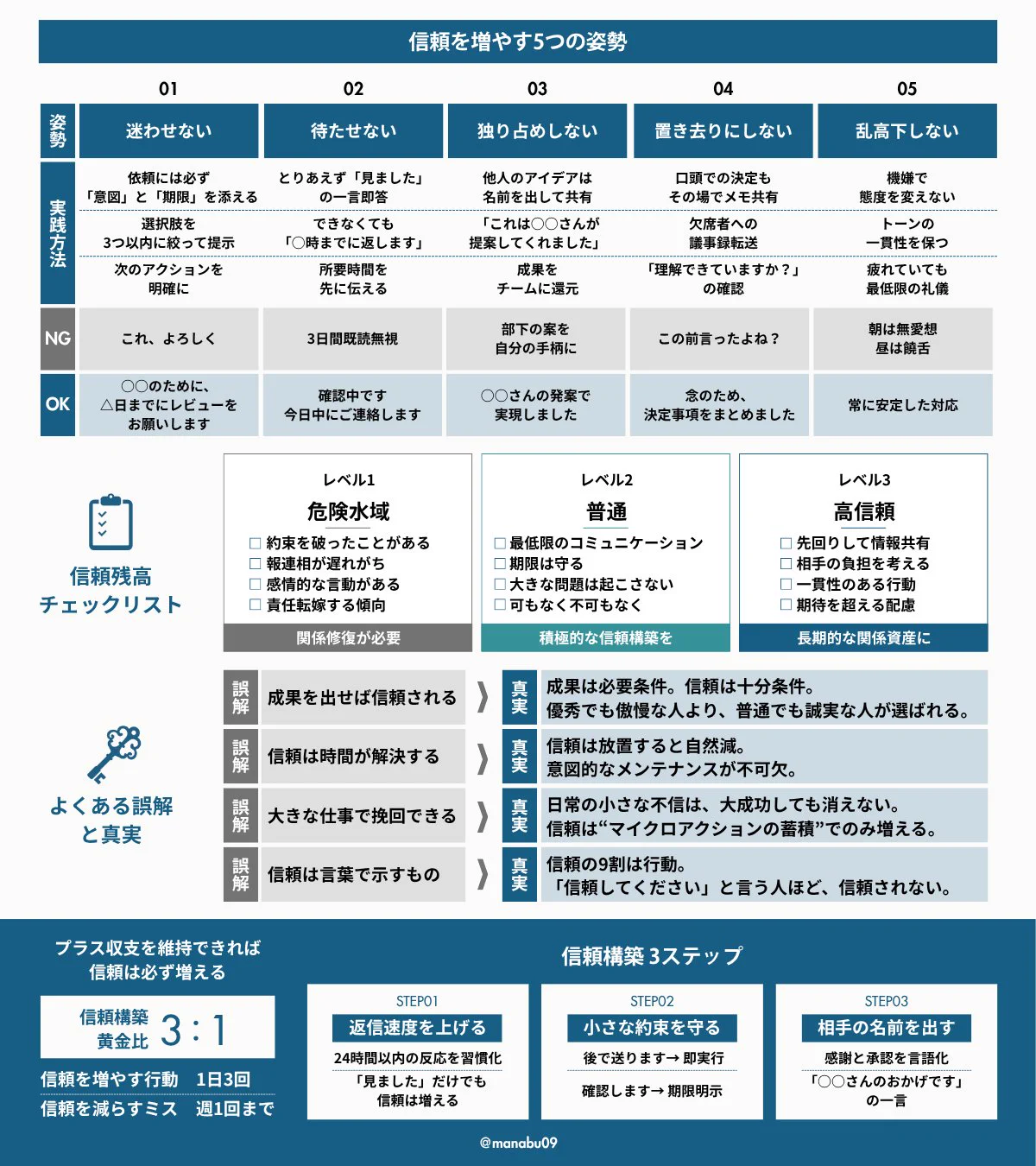 即決営業｜堀口 龍介 (@sokketsueigyo) / X