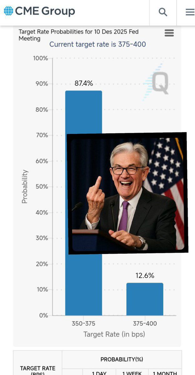 Cheese_Cassava's tweet image. - #Tether FUD
- #bitcoin under Wma
- Q4.