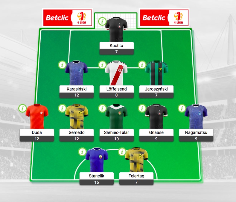 Dream Team 18. kolejki #Fantasy1LIGA po meczach niedzielnych
👉 fantasy.1liga.org/pl/dreamteam/18
#Betclic1LIGA <a href="/_1liga_/">Betclic 1 Liga</a> <a href="/wieczysta/">KS Wieczysta Kraków</a> <a href="/RuchChorzow1920/">Ruch Chorzów</a> <a href="/Polonia1911/">Polonia Warszawa</a>