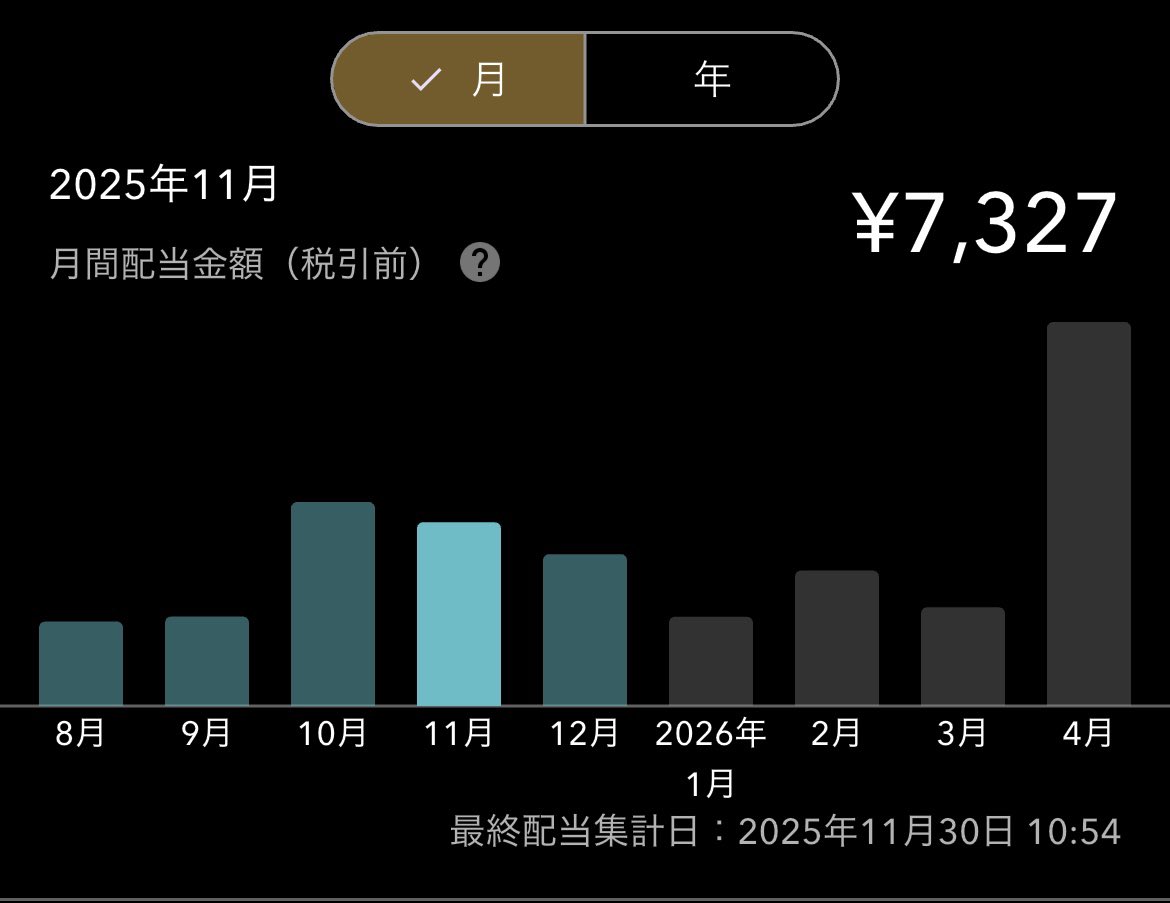 kmntty's tweet photo. 11月の配当金結果 https://t.co/VxMd54mcQA