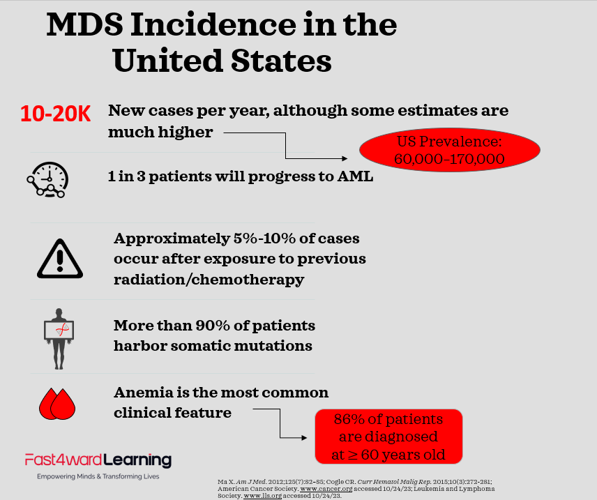 Fast4wardLearn's tweet image. MDS is increasingly defined by its molecular profile—not just cytopenias. With aging patients &amp;amp; routine genomic testing, risk stratification must evolve.
👉 What prompts you to refer for early intervention or transplant?
#MDS #Hematology #Fast4wardLearning