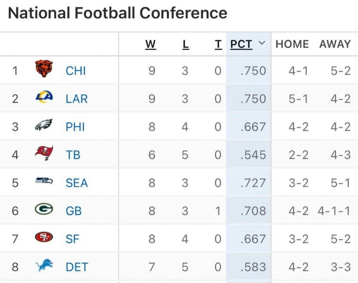 Never in my wildest dreams 🥹