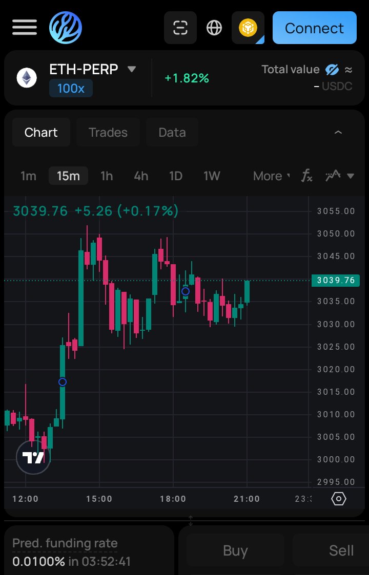 ImaobongInokon's tweet image. 1/3 ALPHACAST IS LIVE!👏 @Coral_Finance
The energy is DIFFERENT. The very first weapon out of the arsenal? CORAL PERP🎉
This isn’t your everyday trading tool
📌It’s fast
📌It’s clean
📌It’s BUILT to help you catch alphas and stack some earnings like a pro
#BNB #Eth #Crypto #DeFi