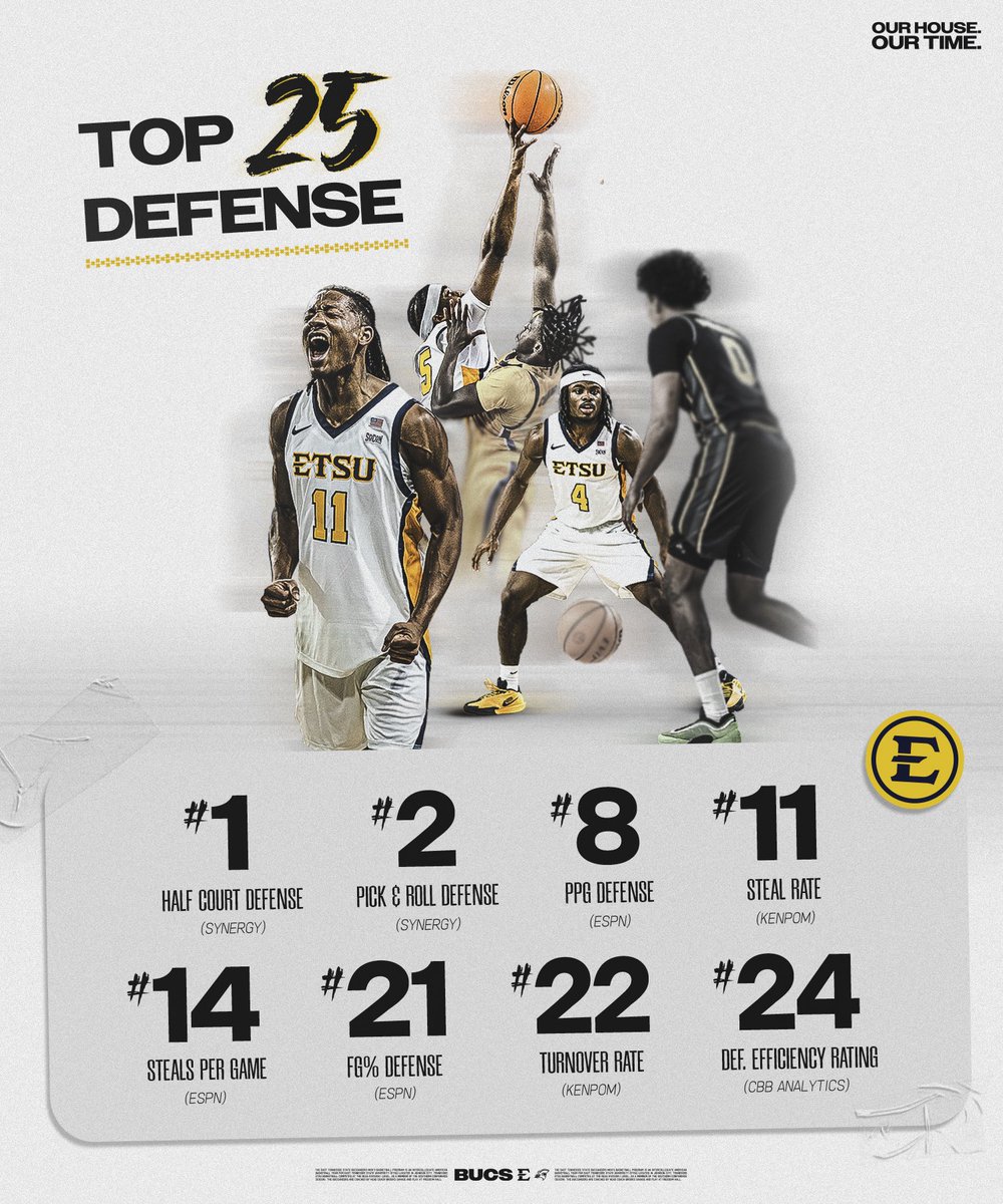 Clamps on Defense 🔒

#GoBucs | #OurHouseOurTime