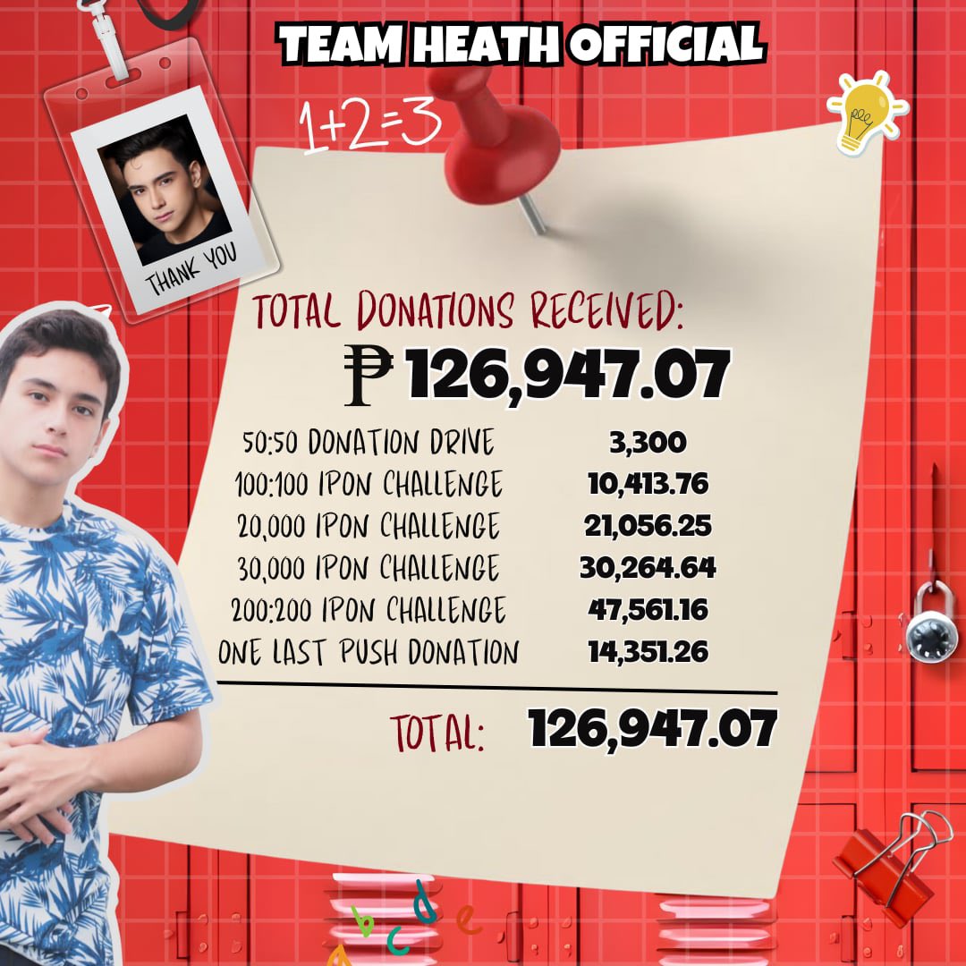 TeamHeathOfc's tweet image. TEAM HEATH OFFICIAL TRANSPARENCY REPORT❤️

Hello, everyone! We stand before you with open hearts and open books. Every peso you entrusted to us was handled with care, guided by our core values of honesty and transparency.

Through your generous support, we were able to cast votes…