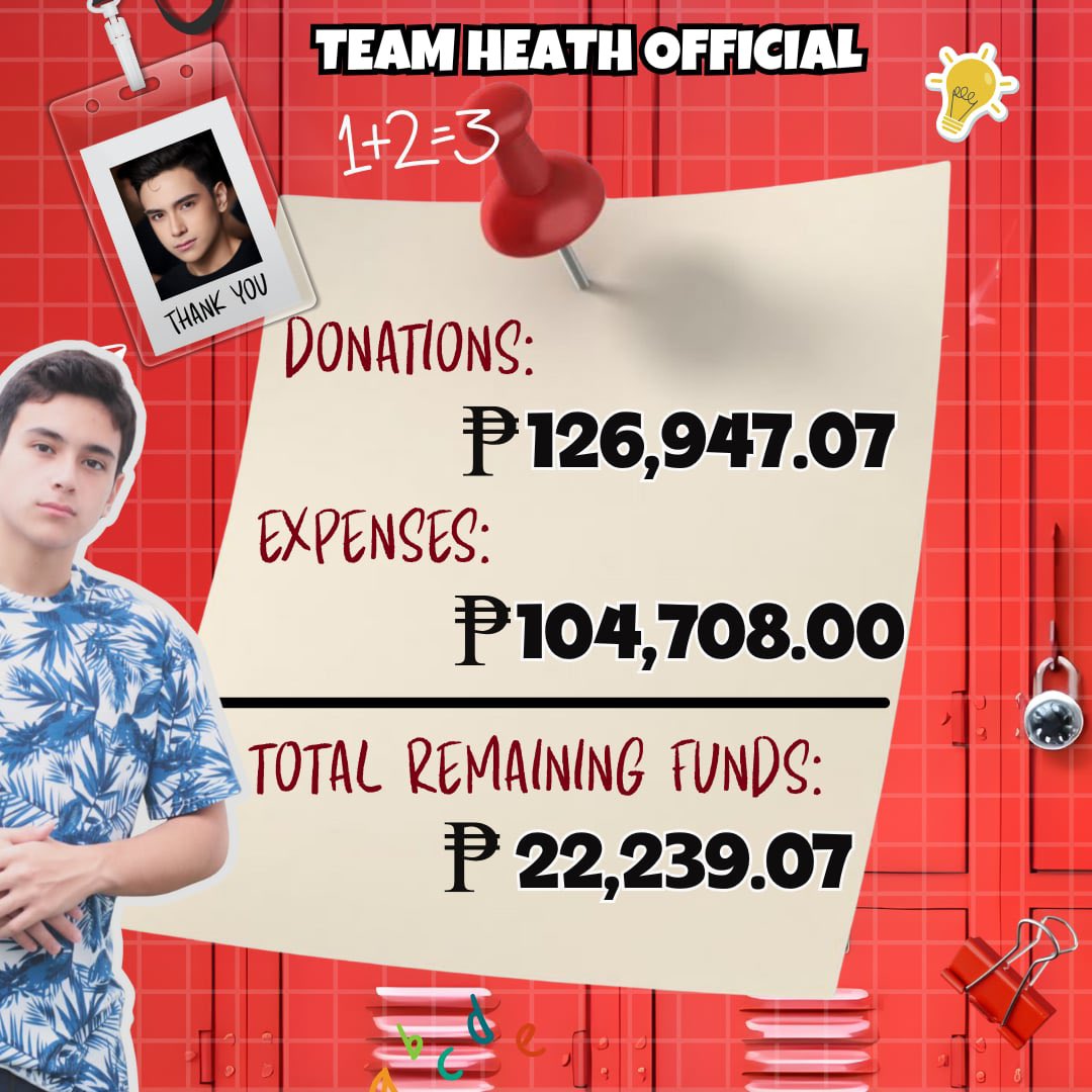 TeamHeathOfc's tweet image. TEAM HEATH OFFICIAL TRANSPARENCY REPORT❤️

Hello, everyone! We stand before you with open hearts and open books. Every peso you entrusted to us was handled with care, guided by our core values of honesty and transparency.

Through your generous support, we were able to cast votes…