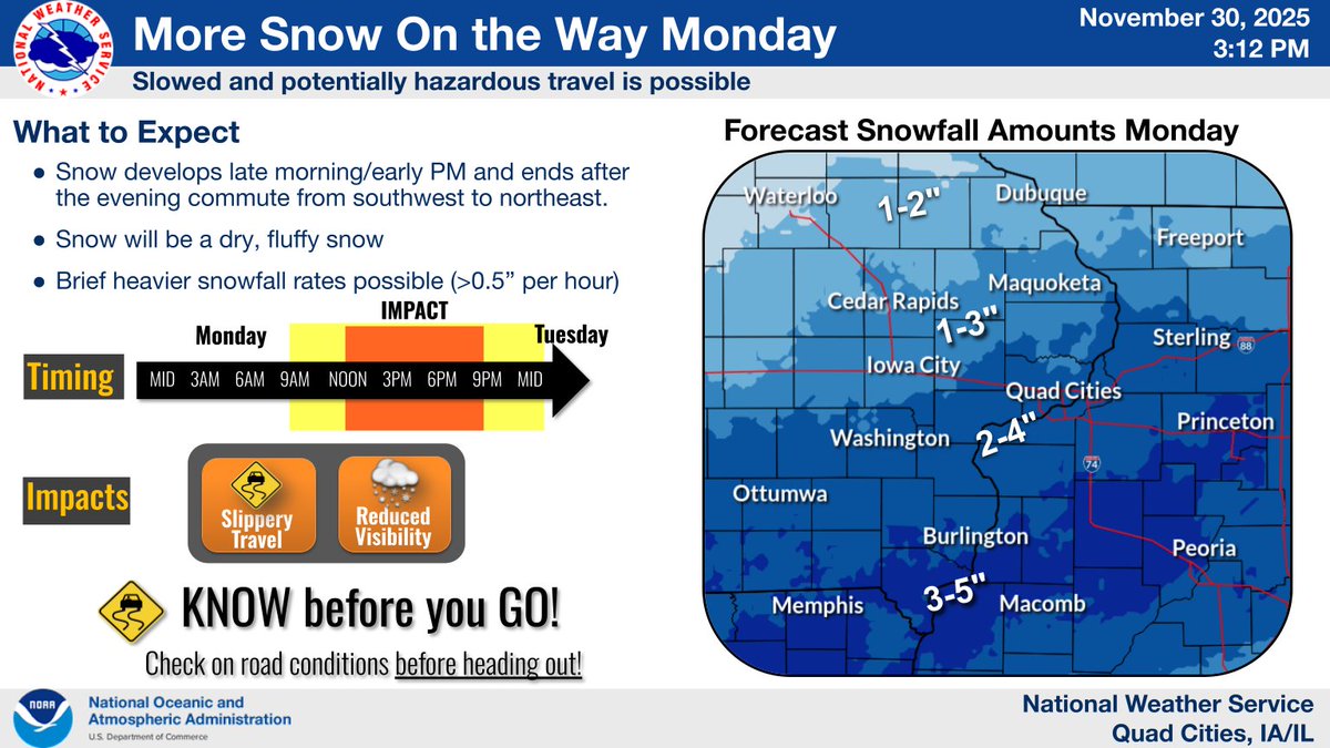NWSQuadCities's tweet photo. More snow is on the way Mon/Mon eve. Amounts will be much less with this system (3-5" possible mainly south of I-80). Many should see at least 1". It will be a dry, fluffy snow &amp; winds will be light making for easier removal but slick roads &amp; impacts to eve commute are possible. https://t.co/SLhY4V1Cpf