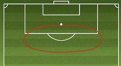 FplVelvet's tweet image. You probably think buying Bruno Guimães for TOT (H) in GW14 is a strange transfer. 

Let me tell you something you don’t know. 

🚨 Spurs have conceded *6* goals in the past 3 fixtures alone from this area. Take a look at the thread for the screenshots 👇

A Thomas Frank…