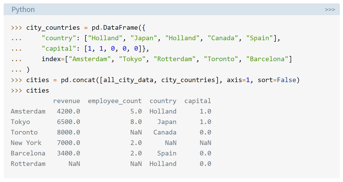 realpython's tweet image. 🐍 Using Pandas and Python to Explore Your Dataset — realpython.com/pandas-python-…
#python