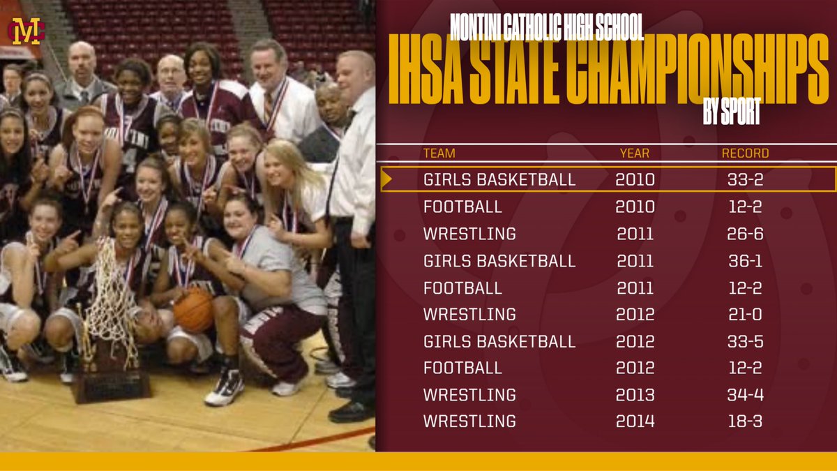 Montini_AD's tweet photo. “Championship High” https://t.co/Z70BvZ39tJ