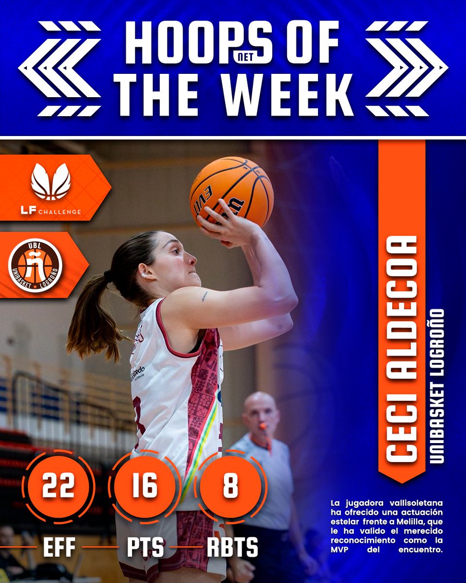 🎖️HOOPS OF THE WEEK🎖️

Esta vez quien se lleva los aplausos es <a href="/cecialdecoa/">Ceci Aldecoa</a>. 🚀
¡Imparable! Enhorabuena, Ceci.🙌🏼🔥

#HoopsNet #HoopsOfTheWeek
