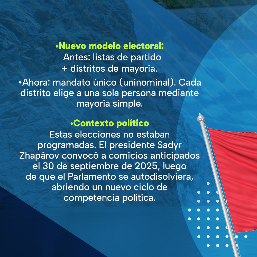 gbatizg's tweet photo. La Democracia en el Mundo en un ejercicio que busca mirar más allá de nuestras fronteras para entender cómo otros países enfrentan sus propios retos institucionales.

Este 30 de noviembre, Kirguistán celebró elecciones parlamentarias anticipadas en un contexto político complejo, marcado por la autodisolución del Parlamento y un rediseño profundo de su sistema electoral. 

La incorporación de herramientas tecnológicas avanzadas —como la identificación biométrica y urnas electrónicas de conteo inmediato— muestra cómo las democracias exploran soluciones propias para fortalecer la integridad y la confianza en sus procesos.

#LaDemocraciaEnElMundo
#TEPJF
#JusticiaElectoral
#IntegridadElectoral