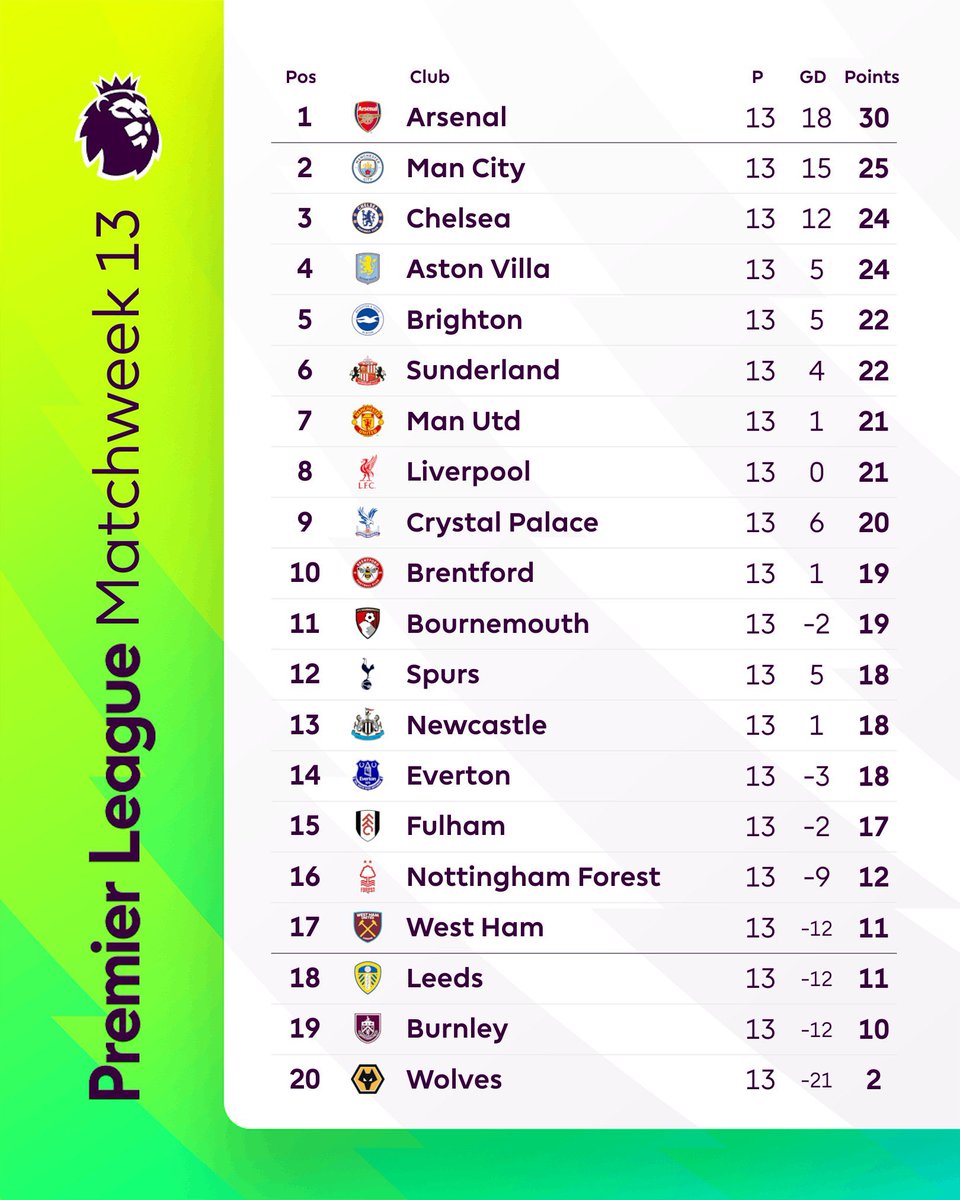 NotSoBallersPod's tweet photo. New podcast is here 🔥

Newcastle ✅
Liverpool 👀
City 😅
Thomas Frank? 🙃
Wolves………

Give our latest episode a listen, link below 🚨🚨🚨

https://t.co/0inVLFRKLp https://t.co/qtFdIyEBRw