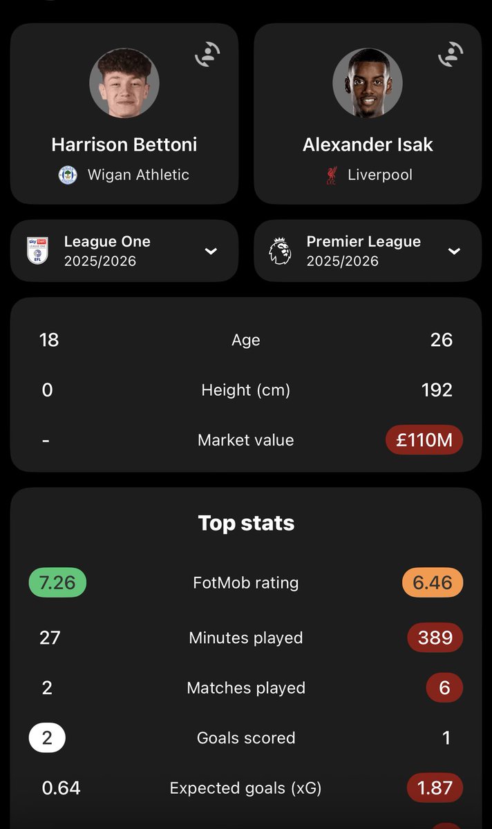 Luminaswafc's tweet image. If I speak… #wafc