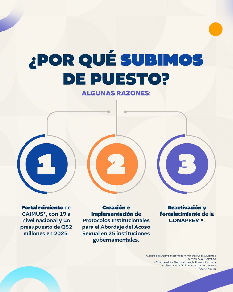 Secretaría de Comunicación Social tweet media