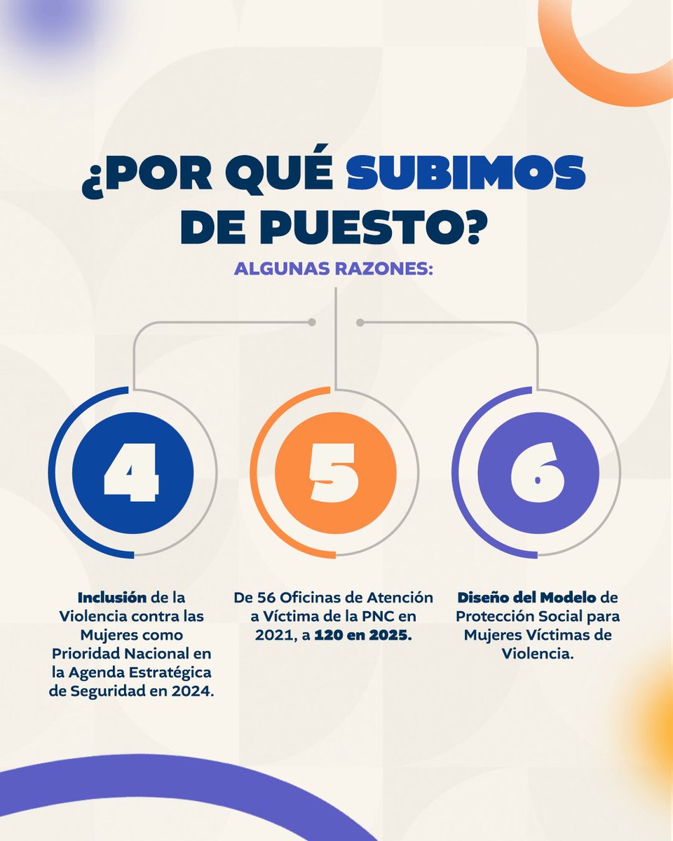 Secretaría de Comunicación Social tweet media