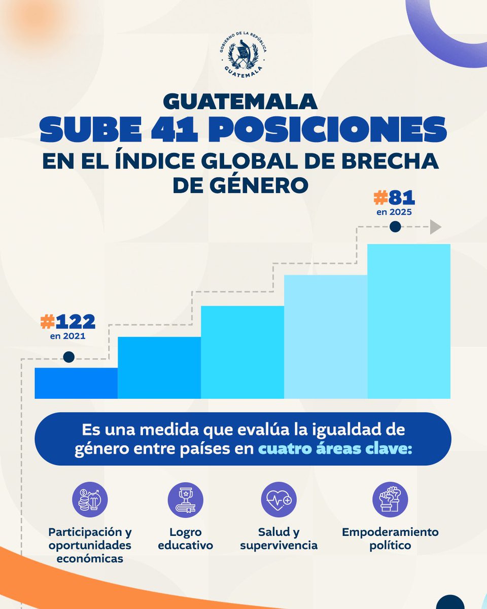 Secretaría de Comunicación Social tweet media