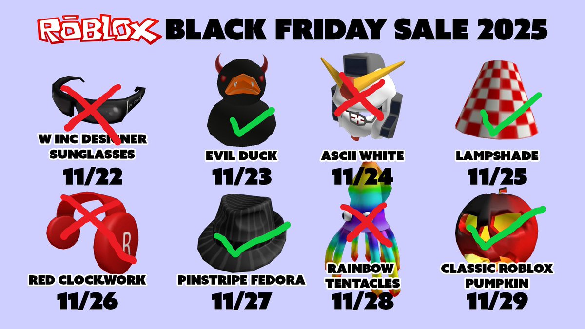 ThriftyTheo's tweet image. I bought 4 of the 8 items in the #Roblox #BlackFridaySale 2025!

1. Lampshade
2. Evil Duck
3. Classic ROBLOX Pumpkin Head
4. Pinstripe Fedora

How much I spent:
6,687 Robux! 💸