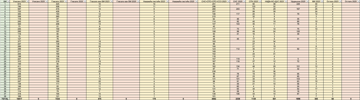 Mionica (izvor: RIK 2023; X 2025)