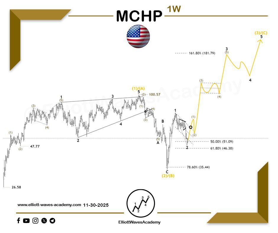 waves_academy's tweet photo. Microchip Technology (#MCHP) 🇺🇸 – Expected Outlook on the Weekly Timeframe

✨ Imminent Breakout ⚡️

Key Insights:

* A bullish impulsive wave has formed and is labeled as (1)/(A). 📈
* A corrective downward flat structure represents wave (2)/(B). 🔽
* The correction has retraced deeply relative to the previous wave. 📉

Expectations:

* Smaller bullish impulsive waves are expected in the short term to complete wave (1) of 3, laying the foundation for wave (3)/(C).
* Wave 3 is anticipated to be strong, driving wave (C)/(3) to break the price channel and form a new peak. 🚀
* The formation of impulsive waves from this region is crucial to maintain the bullish scenario. 🔝
* The ideal target for the bullish wave, if the scenario unfolds, is 181.79, representing wave 3 of a larger-degree impulsive structure. 🎯

⚠️ A break below 35.44 threatens to invalidate the bullish scenario.

Elliott Waves Academy's ⚫️ Black Friday deals are here. Get 30% off all purchases for our online Educational Programs online. Don't miss out: https://t.co/XBwdSyq4uP…

For Our Daily Premium Analysis 👉 : https://t.co/p1Y24s1hGo…

For Our Educational Program 👉 :
https://t.co/XBwdSyq4uP…

#us30trading #elliottwave #waveanalysis #tradingview #technicalanalysis #swingtrading #dax30 #Dowjones #sp500 #stockstobuy #nasdaqtrading #US30 #dowjonestrading #dowjonessignals #nikkei225 #UK100 #priceactiontrading #priceactiontrader #priceactiontrading #priceaction #priceactionstrategy #tradingschool #tradingacademy #tradingstrategies #stockstrading #Facebook #AMZN #Marvel