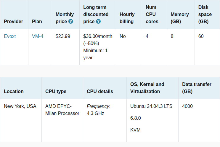 vpsbenchmarks's tweet image. New trial started for @EvoxtOfficial VM-4: $23.99 #VPS, 4 cores, 8.0GB 
vpsbenchmarks.com/trials/evoxt_p… #cloudcomputing