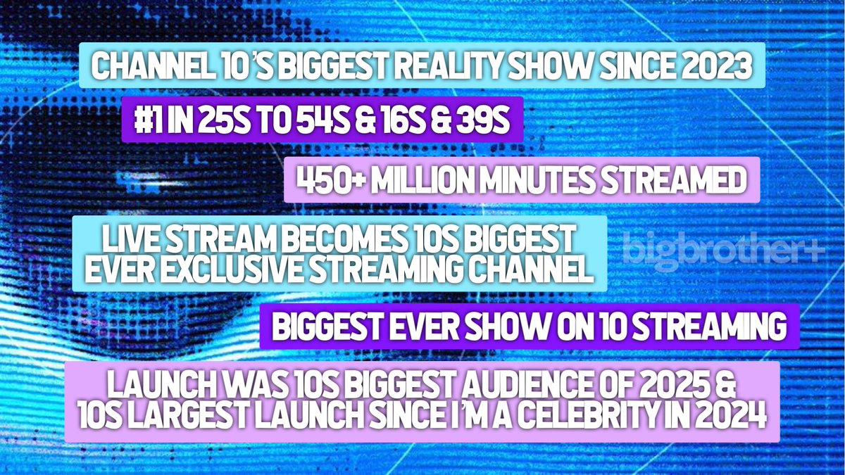 BIGBROTHER+ tweet media