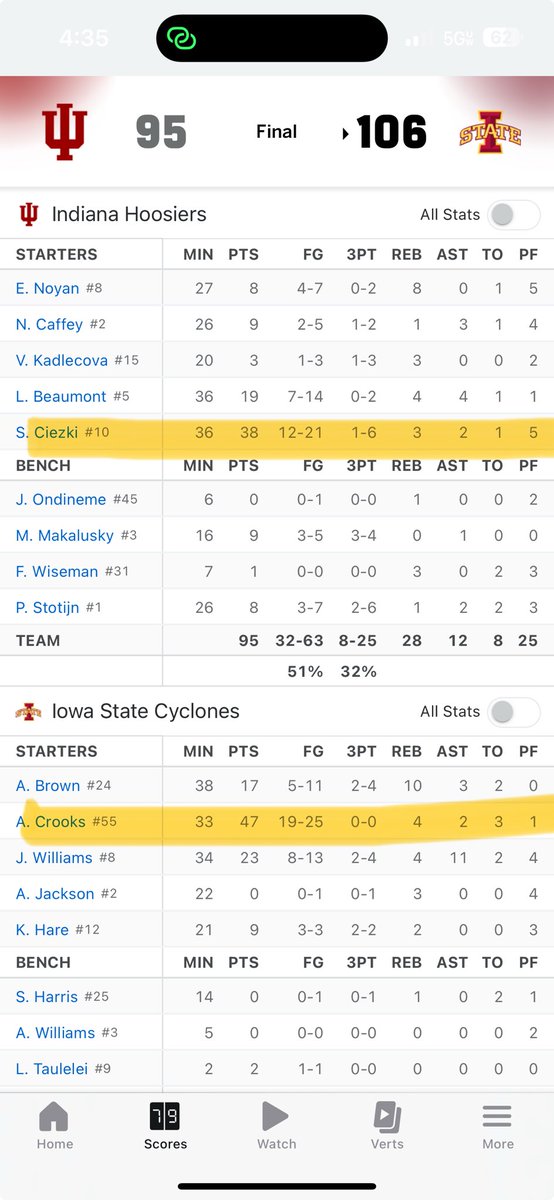 debbieantonelli's tweet photo. What a game! ⁦@CoconutHoops⁩ #coconuthoops 
⁦@AudiCrooks⁩ 47pts is a ⁦@CycloneWBB⁩ school record

⁦@shay_ciezki⁩ 38pts on 21FGA &amp; worked for each shot ⁦@IndianaWBB⁩

2 of the best offensive performances of the season so far!
#ticketsellingplayers https://t.co/BxSTqz4GO2