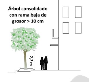 El cambio que va a pegar la calle es innegable, pero vamos a sustituir hormigón por asfalto.. 🙄🙄🙄

En su lugar, se podrían haber puesto amplias jardineras con árboles que mitigasen el calor y diesen continuidad a los 2 parques que hay a cada extremo de la calle