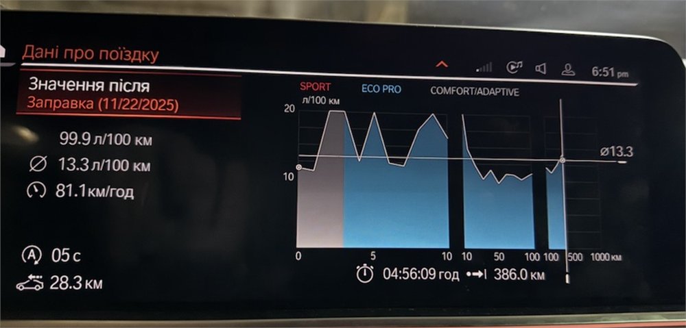 vladJavaScript's tweet image. Саме цікаве: розхід палива ⛽️
Я ще раніше, тестуючи Lexus RX 450h (плагін гібрид), зрозумів, що плагін гібрид на трасі втрачає всі свої плюси і навіть може їсти більше, ніж просто бензиновий варіант того ж обєму бо вага батареї велика.

На жаль, коли я їхав зі Львова в аеропорт…