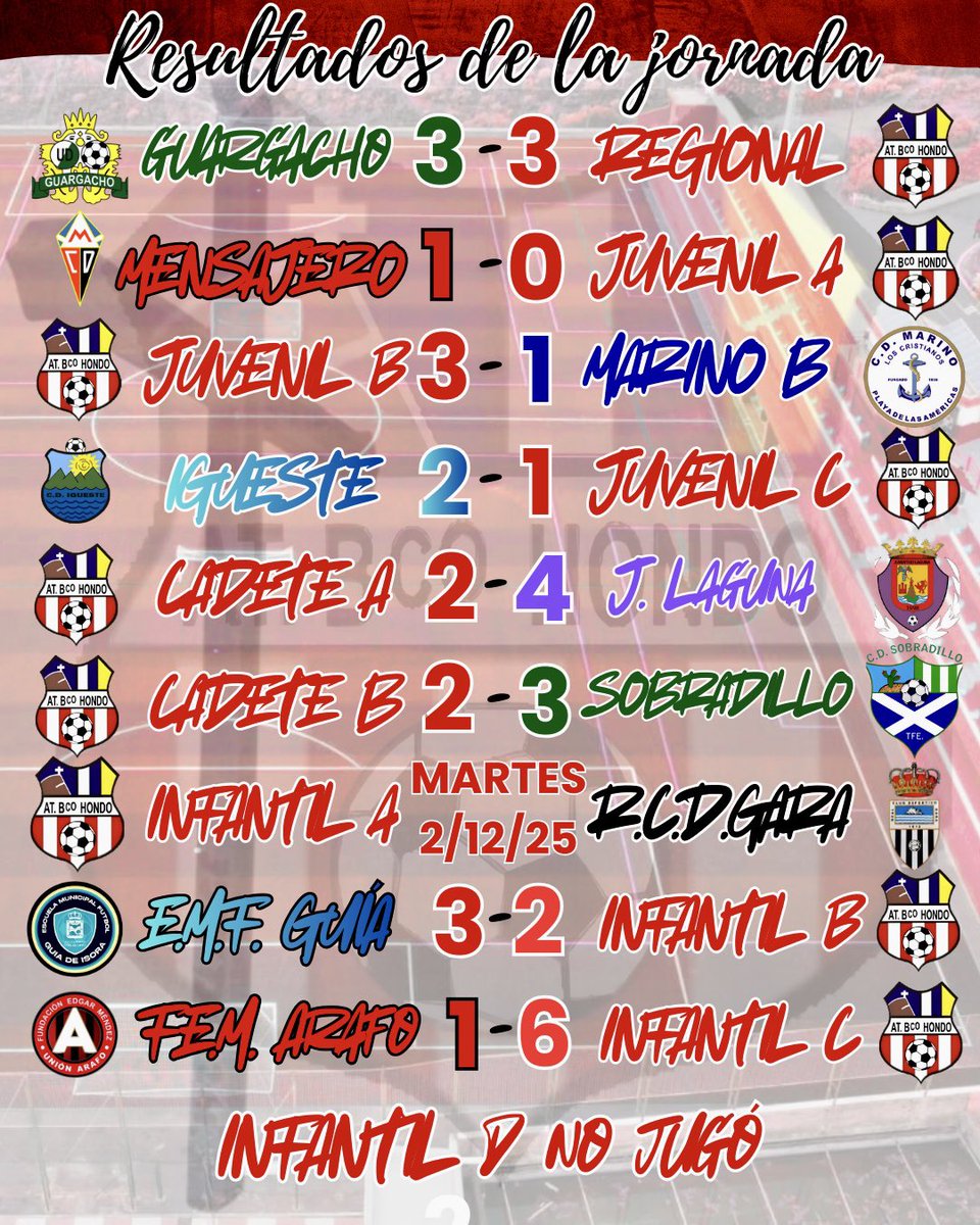 Resultados de esta jornada para nuestros rojitos!! #vamosrojos🤍❤️ #somosfamilia❤️🤍