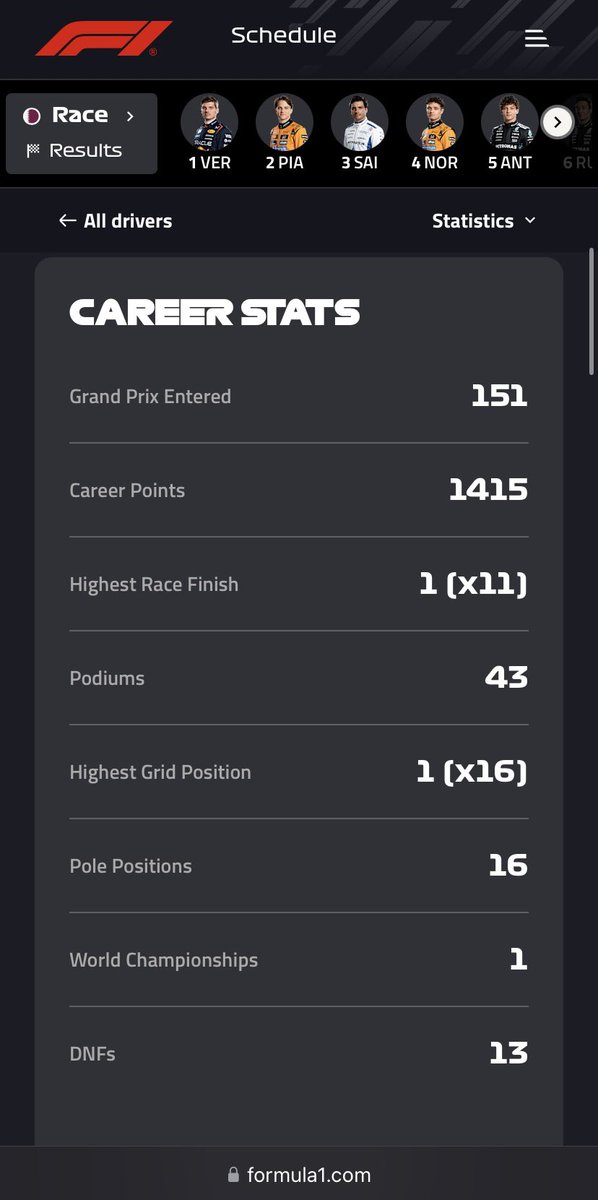 vedeu's tweet image. Can you explain this @f1 @fia link : formula1.com/en/drivers/lan… #f1 #formula1