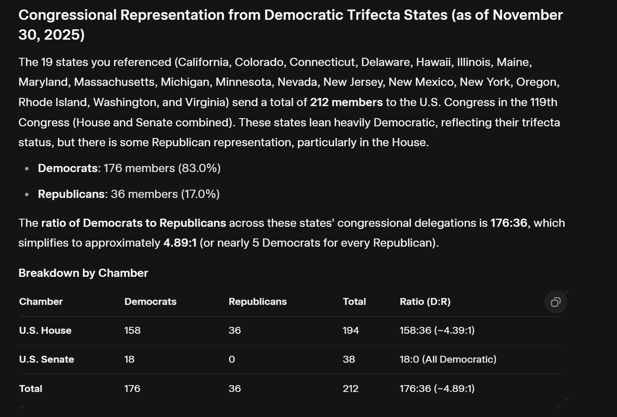 <a href="/adamwren/">Adam Wren</a> The State Senator would be better served to fix his **** and pass the redistricting. The fact is 19 States are completely controlled by Democrats because of their gerrymandering already in place! This is their representation because of their actions. It is time for Republicans to