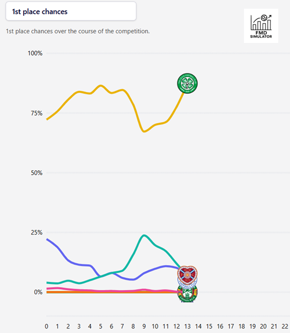 Football Meets Data tweet media
