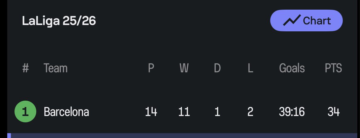 Repost if you can see your Team