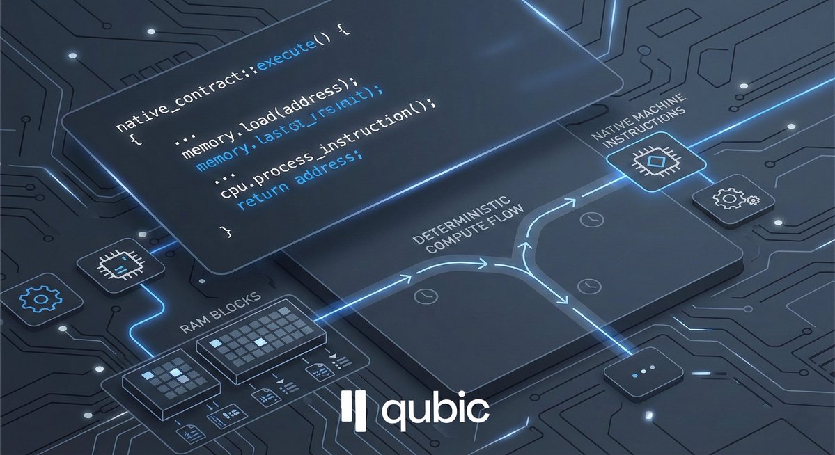 AvdiuSazan's tweet image. Smart Contracts in C++: Native Code at Consensus Speed

🧠
Most blockchains run smart contracts inside a virtual machine.
EVM, WASM, BPF.
Slow, limited, interpreted.

Qubic takes the opposite path.
Its smart contracts are written in real C++ and compiled directly into native…