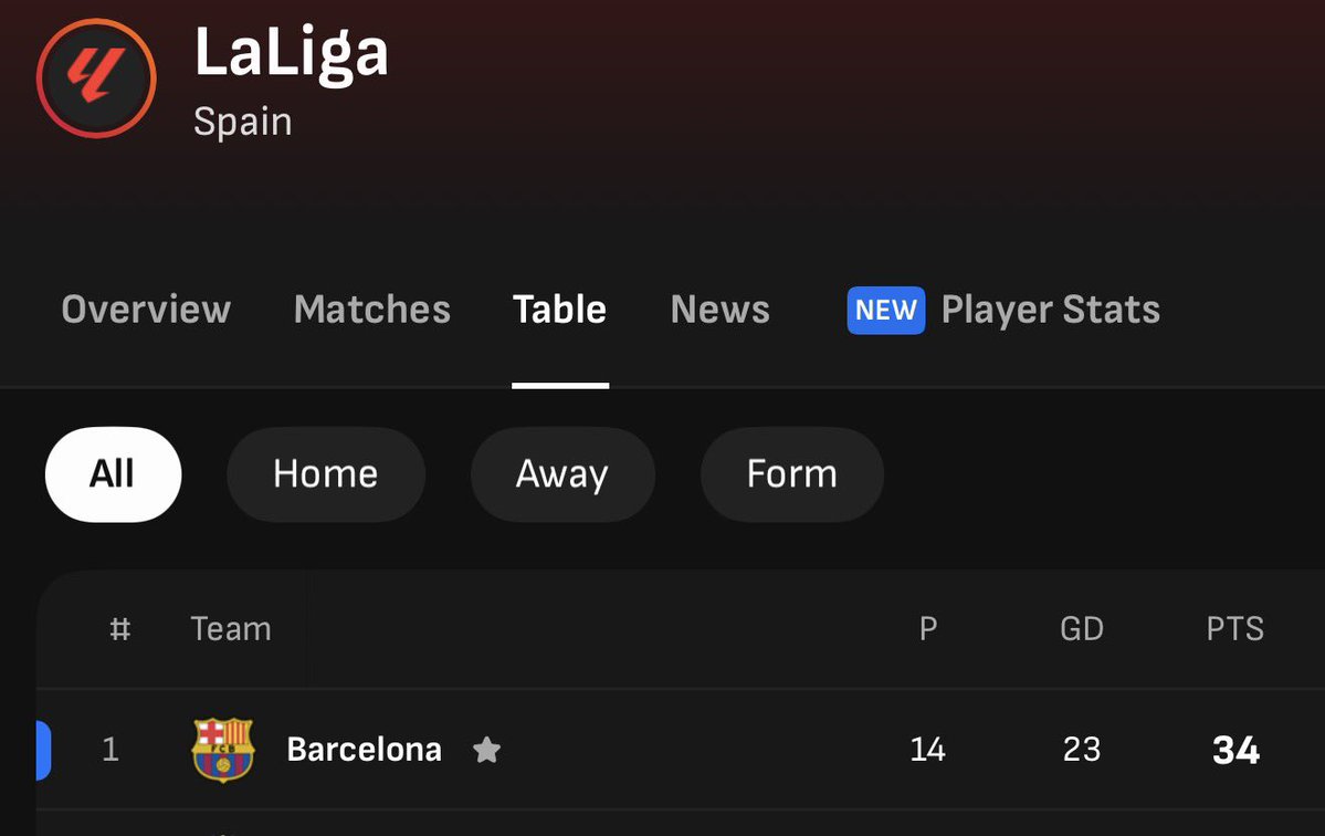 Barca fans worldwide, retweet when you see this 🤣🤣💙❤️