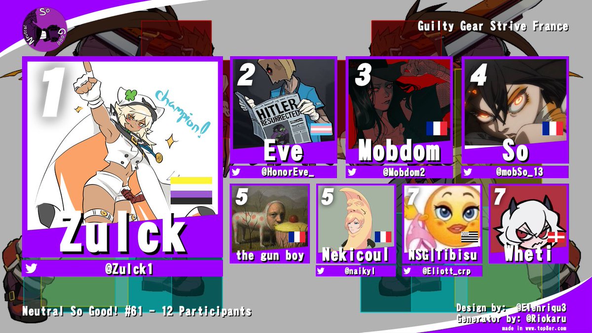 NeutralSoGood's tweet image. GG à @Zulck1  qui gagne cette 61ème édition du Neutral So Good!
Merci à tout les participants.

@Zulck1 
@HonorEve_ 
@Mobdom2 
@mobSo_13 
Eldorado
@naikyl 
@Eliott_crp 
WhetiStripi