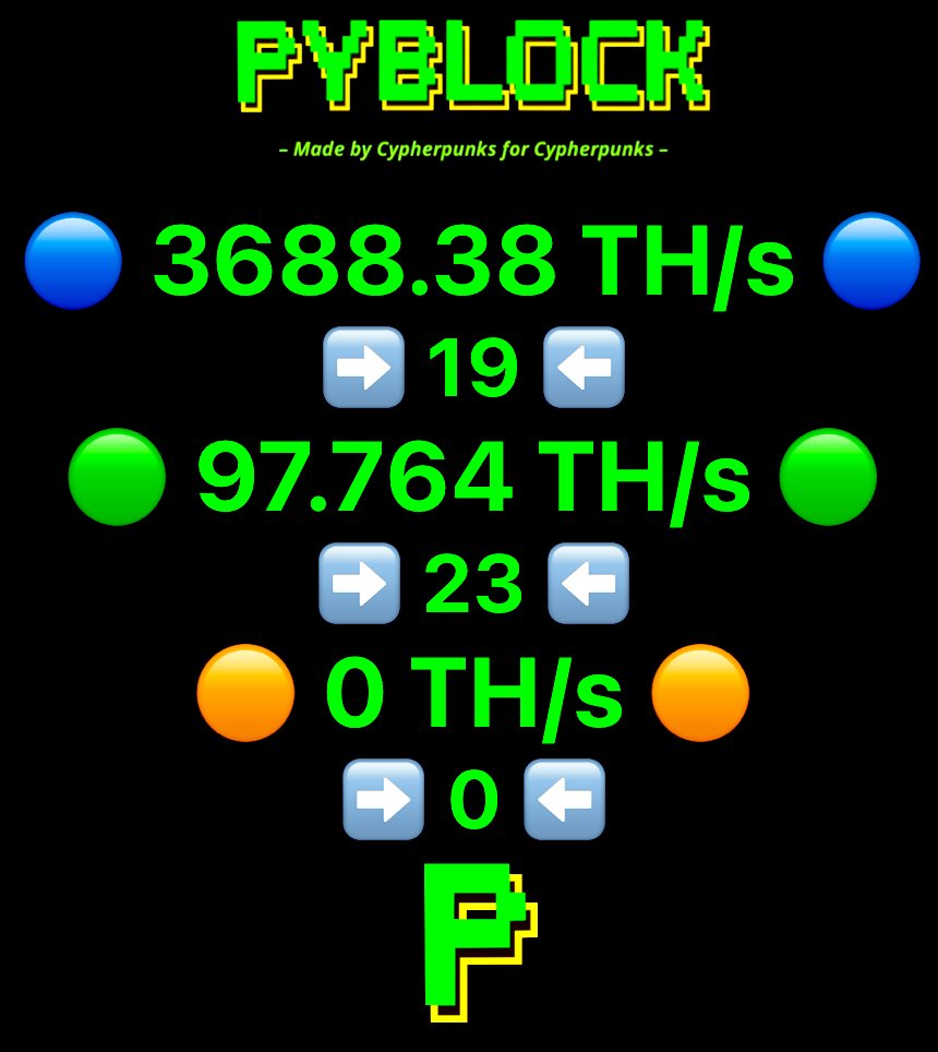 _PyBlock_'s tweet image. #Bitcoin pyblock.xyz:8443

#DATUM:
stratum+tcp://pool.pyblock.xyz:23334
🔵 (Optimized for Big Mining #Farms)

#SOLO:
stratum+tcp://pool.pyblock.xyz:3333
🟢 (Optimized for Home &amp;amp; #Bitaxe Miners)

#SUPPORT:
stratum+tcp://pool.pyblock.xyz:23333
🟠 (Optimized for #Supporters)