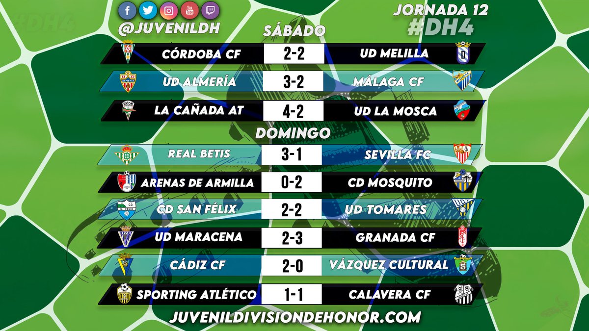 JuvenilDH's tweet photo. 👀 ¡ASÍ VA LA 🏆 DH!

DH4️⃣ 

El 🟢⚪️ @RBetisCantera se lleva el ⚔️ Gran Mini Derbi 

El 🟡🔵 @CDMosquito1973 se mete en el 🔝 4️⃣

#JuvenilDH 👟 https://t.co/Kfid4B6iKT