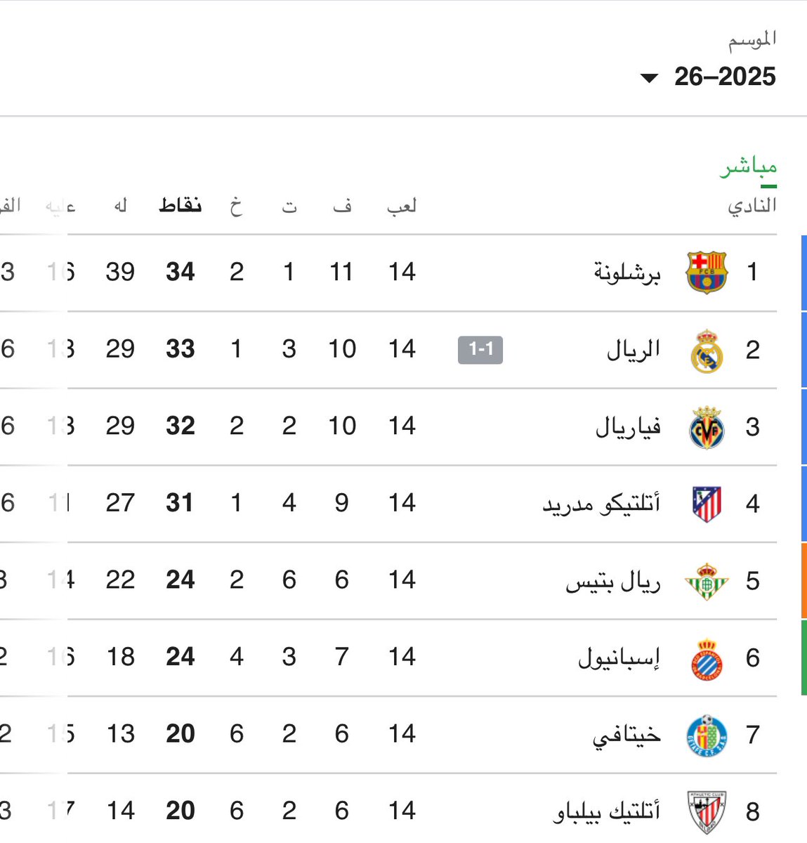 برشلونة في الصدارة 🚨✅