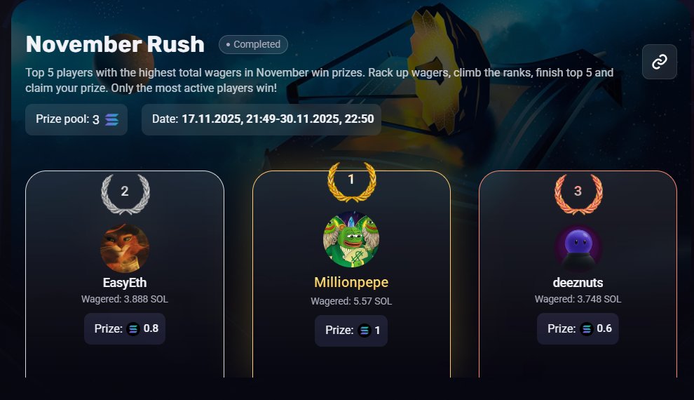 A awesome month at <a href="/tokenrushapp/">TokenRush</a> , was an honor to be part of that leaderboard 

Congrats to 1th place , hope i can take a place in the top 3 next month as well 🫶

if your not on tokenrush join up tokenrush.com/?referral=3084…