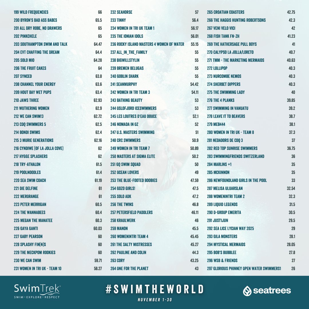 SwimTrek tweet media