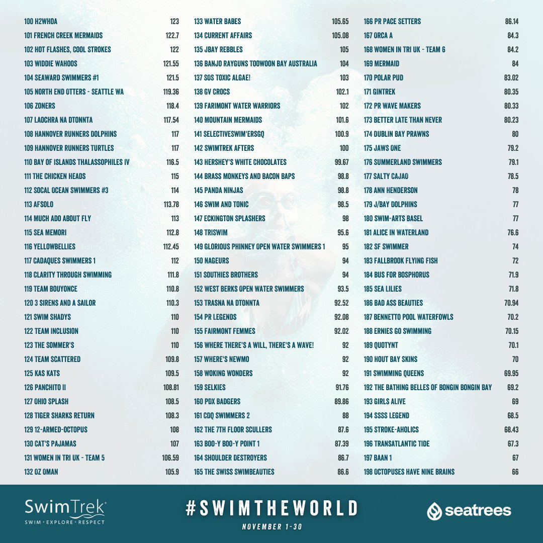 SwimTrek tweet media