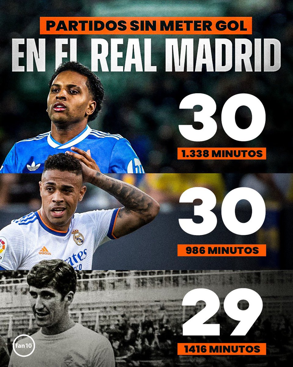 🚨 ¡¡RÉCORD HISTÓRICO!!

Rodrygo Goes empata los 30 partidos de forma consecutiva SIN MARCAR con el Real Madrid de Mariano Díaz, pero el brasileño casi duplica los minutos jugados.

Es oficialmente el PEOR delantero en la historia del club. 🫠❌