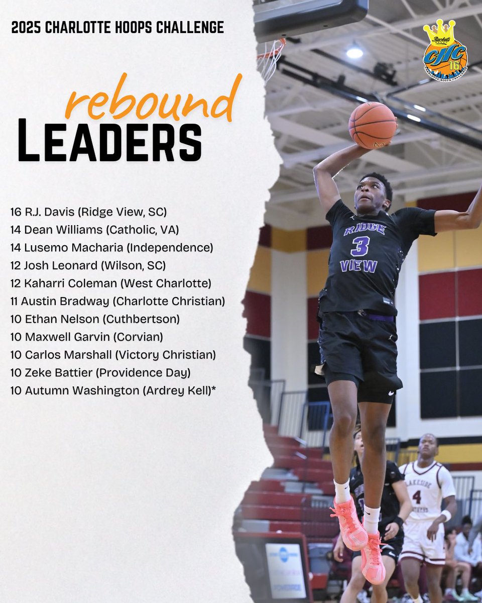 Carolina Hoops Challenge tweet media