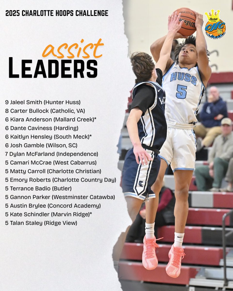 Carolina Hoops Challenge tweet media