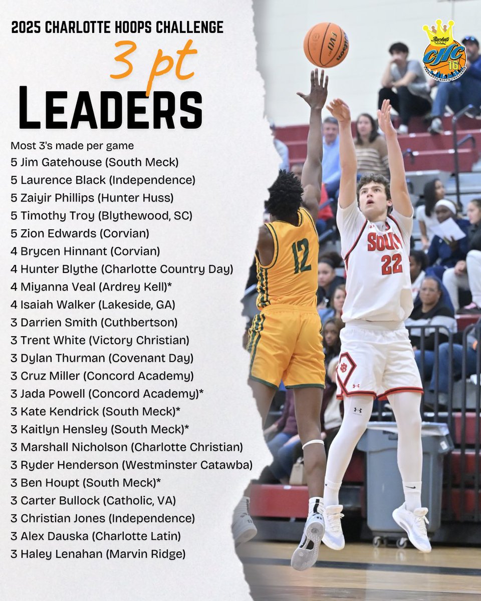 Carolina Hoops Challenge tweet media