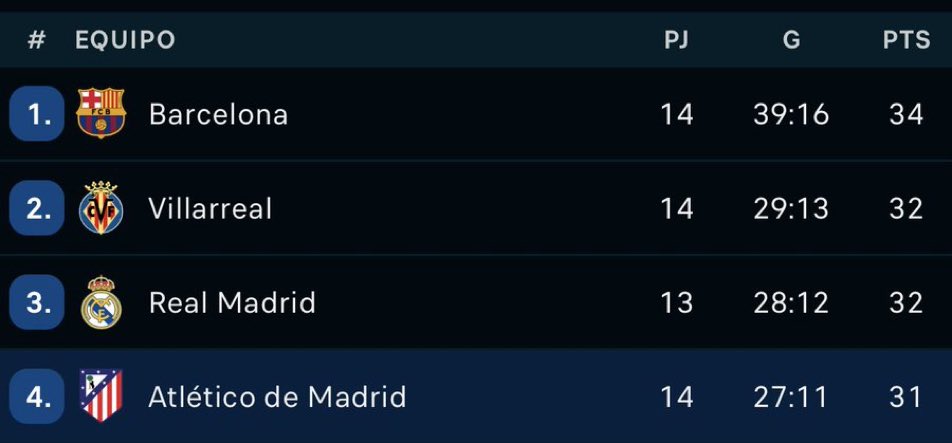 Partido a partido ❤️🤍