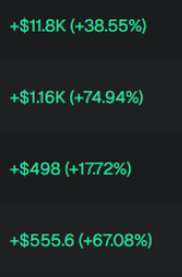 Ett par trades siste to ukene, % er ikke korrekt da jeg har tradet mye inn og ut, 11k P hadde initial på $5k